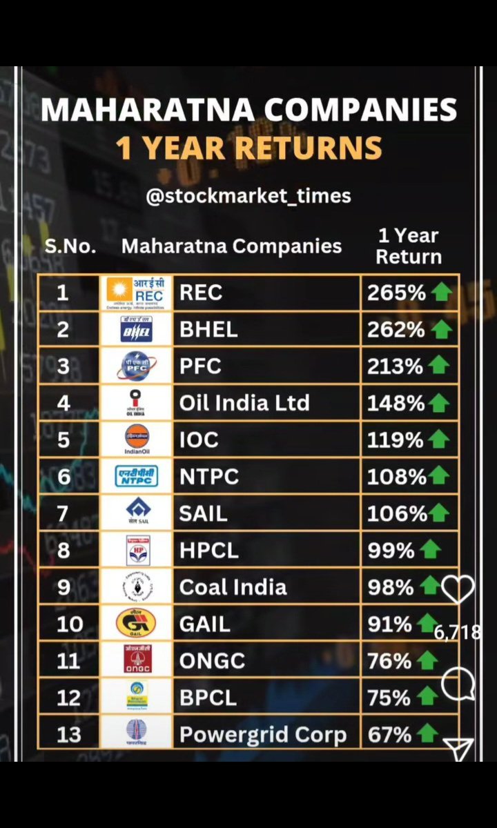 #PSU Rally
#StockMarketindia #BreakoutStock #StocksToWatch #IREDA