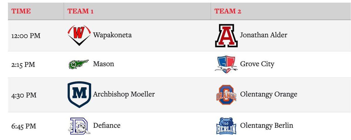 This Sat we are hosting the PBR spring classic, and some of the top-ranked teams in the state will be playing in it. In Division 1, Moeller is ranked #1, Mason #2, Berlin #3, Grove City #5, and Orange #6. In Division 2, Jonathan Alder is ranked #1, Defiance #7, and Wapak #17