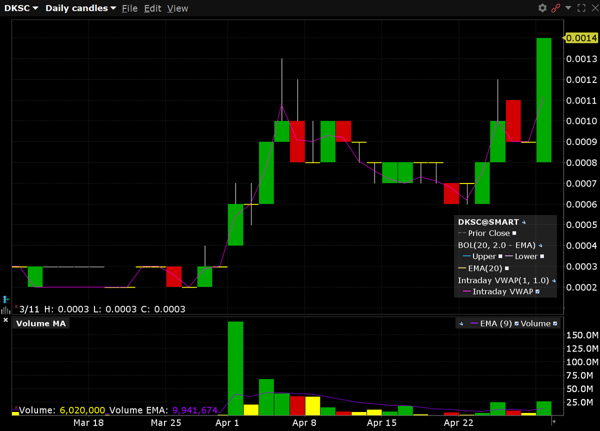 $DKSC New 52H.