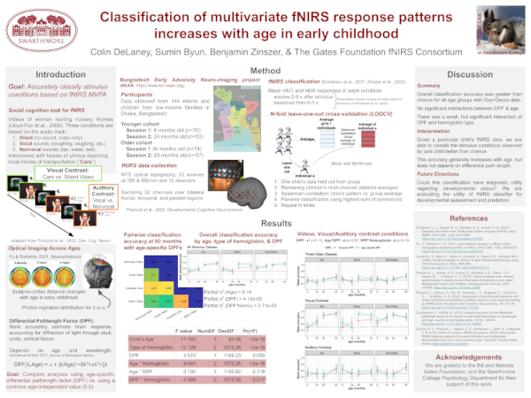 The CONE LAB @ Swarthmore College tweet media