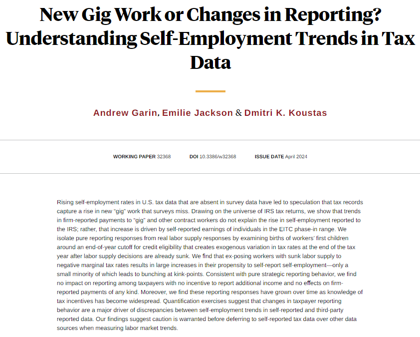 The increased share of reporting self-employment in US tax data post-2000 is not due to the rise of platform gig work. Rather, more taxpayers report self earnings to benefit from the Earned Income Tax Credit, from @andy_garin, @JacksonEmilieA, and @dkoust nber.org/papers/w32368