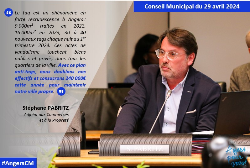 '9 000m² traités en 2022, 16 000m² en 2023, 30 à 40 de + chaque nuit début 2024. Ces actes de vandalisme touchent biens publics & privés, dans chaque quartier. Avec ce plan anti-tags, nous doublons nos effectifs et consacrons 240000€ pour maintenir notre ville propre.' #AngersCM