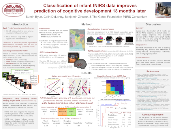 The CONE LAB @ Swarthmore College tweet media