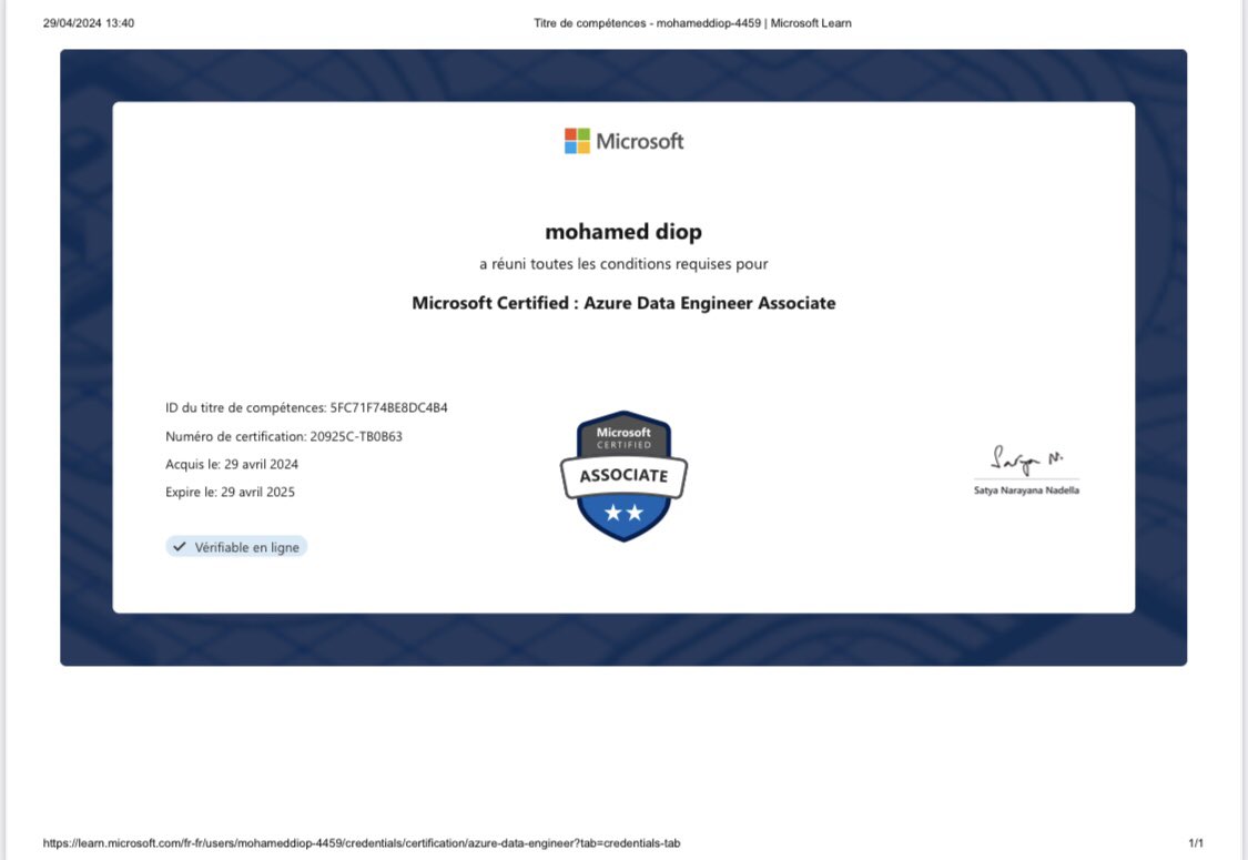 Finally certified 🎉 ! 
#MicrosoftAzure
#DataEngineer
#azuredataengineering