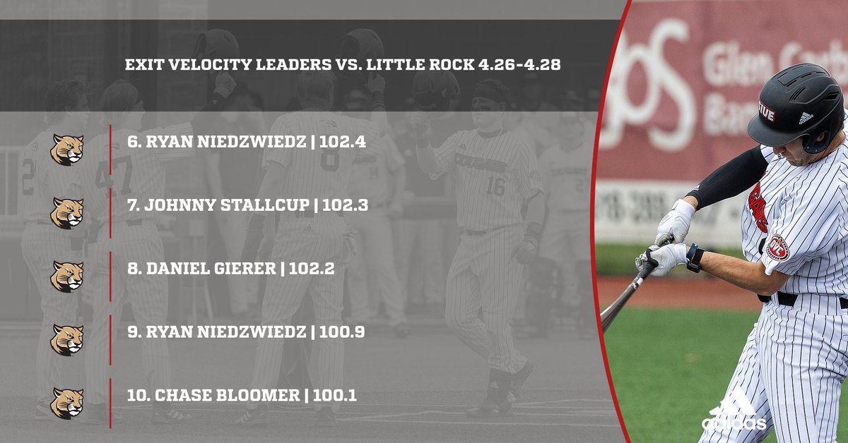 SIUE Baseball tweet media
