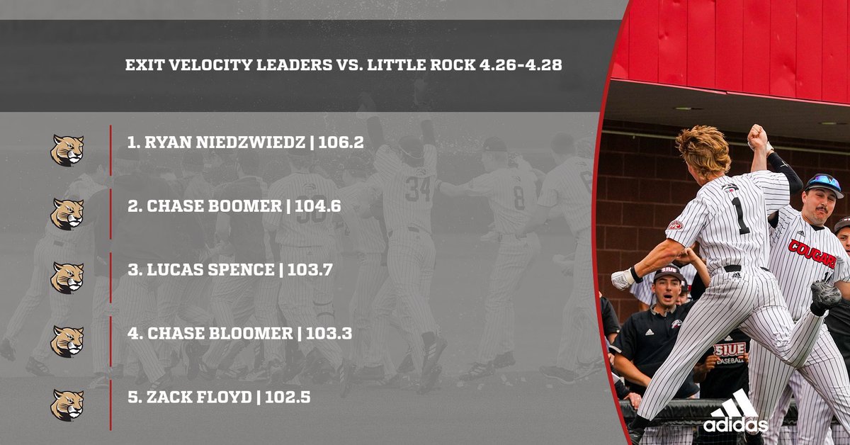SIUE Baseball tweet media