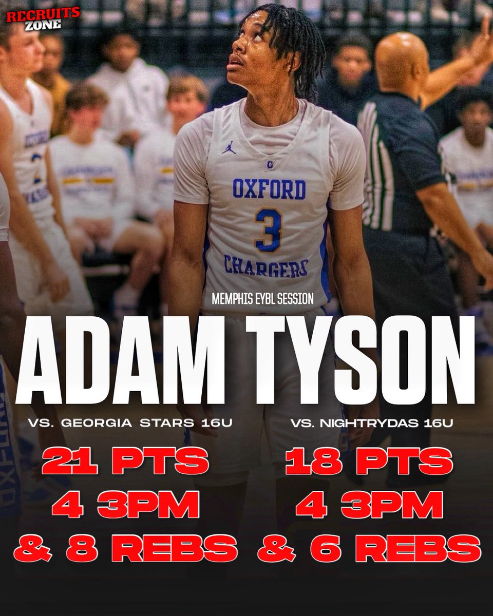 2026 4 🌟 prospect Adam Tyson continued his stellar weekend yesterday at the Memphis EYBL Session. 💪🏼 vs. Georgia Stars 16u: • 21 PTS • 4 3PM • 8 REBS vs. Nightrydas 16u: • 18 PTS • 4 3PM • 6 REBS Received an offer from Jackson State yesterday.