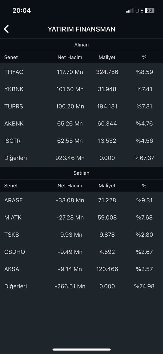 29.04.2024 Para girişi olan hisseler #BofA hisseleri