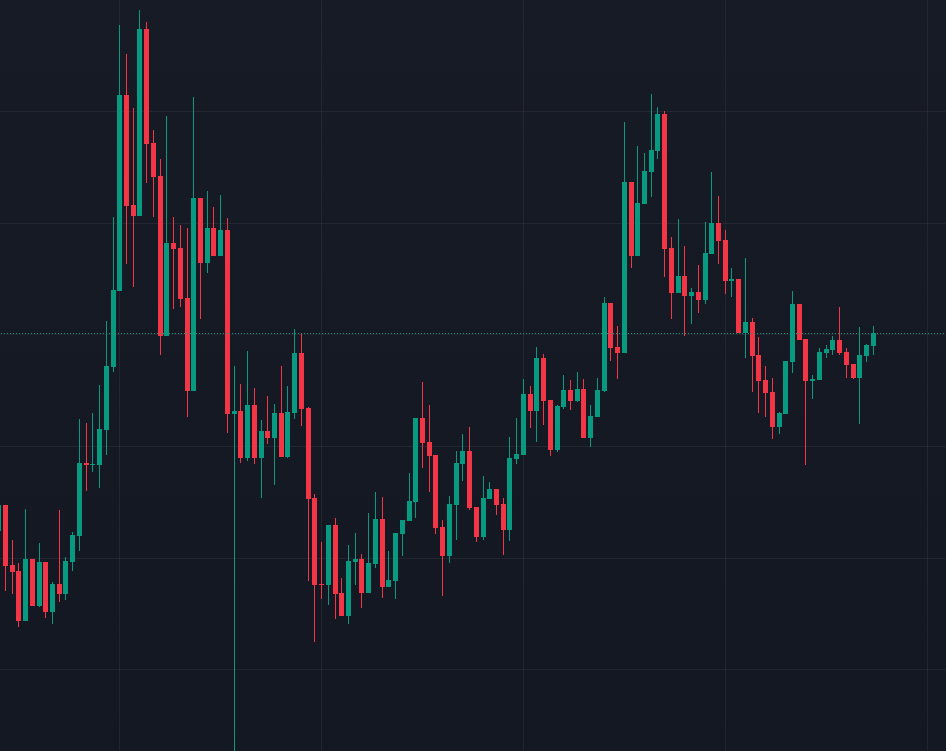 Sold some of my alt bags to buy more $APU

I've never kept on accumulating a coin after being 40X up on it, but Apu is special.

100% conviction that we will witness one of the greatest pumps of all times on #APU very soon.

HIGHER, MUCH HIGHER

x.com/dombigdon/stat…