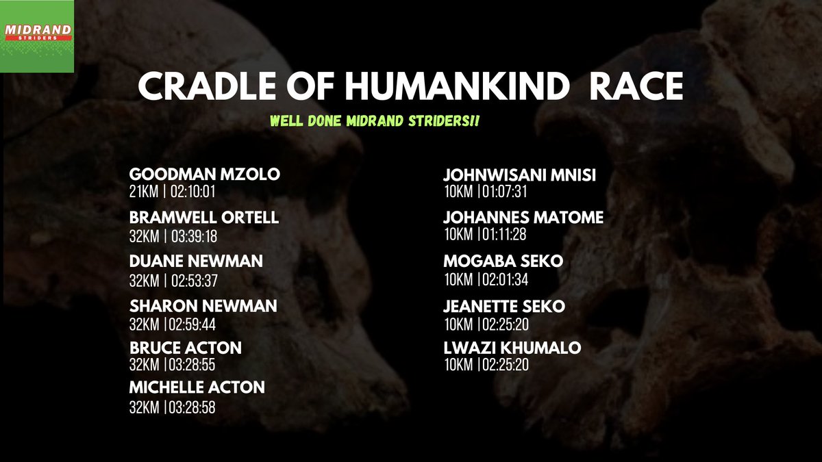 midrandstriders's tweet photo. #MedalMonday๐
Cradle of Humankind Race ๐โโ๏ธ๐โโ๏ธ
#Cradleofhumankindrace #21km #10km #32km https://t.co/MullBqAybM