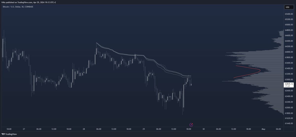 K4Iaa's tweet photo. decisive pivot here, will we break the downtrend? https://t.co/8ERoU9nhMn