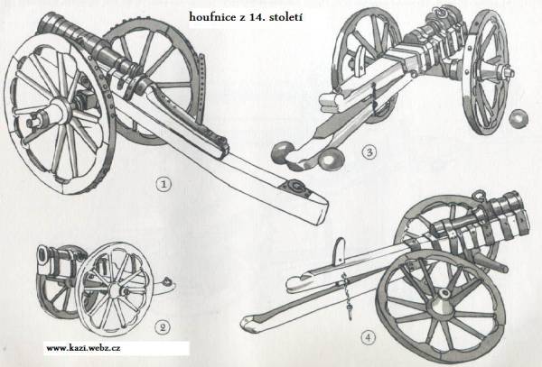 'Musket for homedefense' copypaste, ale jako husita
>tarasnice, houfnice, hákovnice, píšťala, bombarda
Poskládejte si to sami