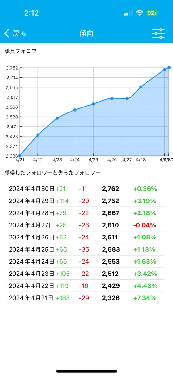 すげぇ