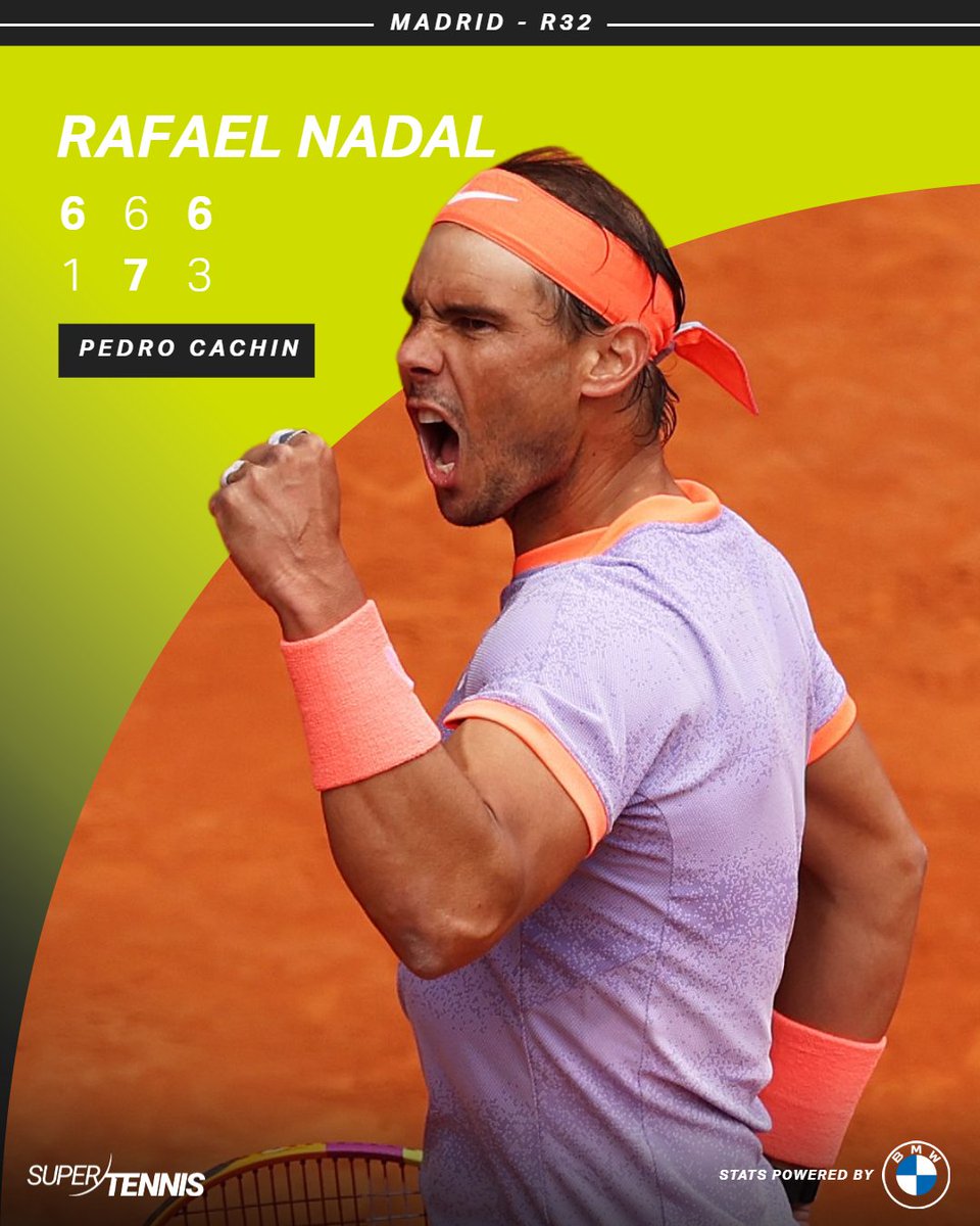 🇪🇸 IMMENSO RAFA! 🤩 Rafael #Nadal si impone su Pedro Cachin e torna agli ottavi di finale di un torneo Masters 1000 a distanza di quasi due anni dall’ultima volta ✅ #tennis | #MMOPEN | @BMWItalia