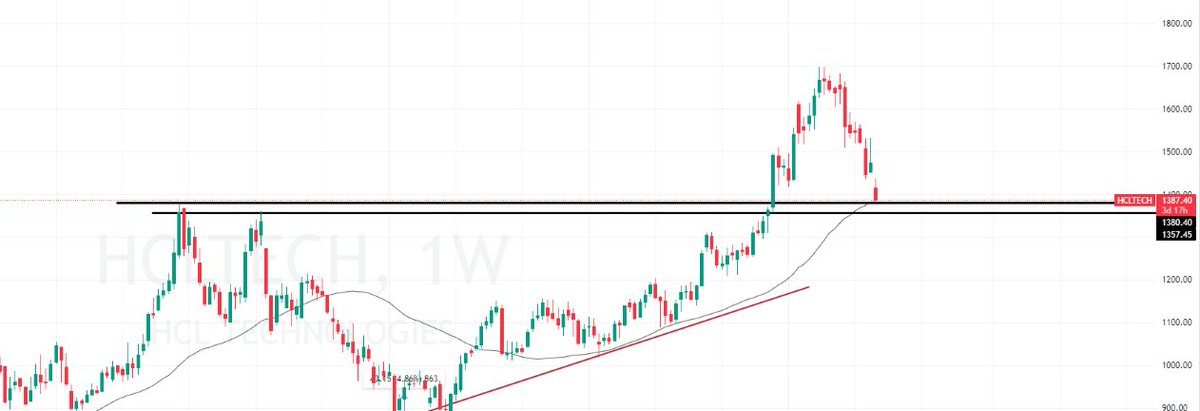 HCLTECH
CMP# 1388