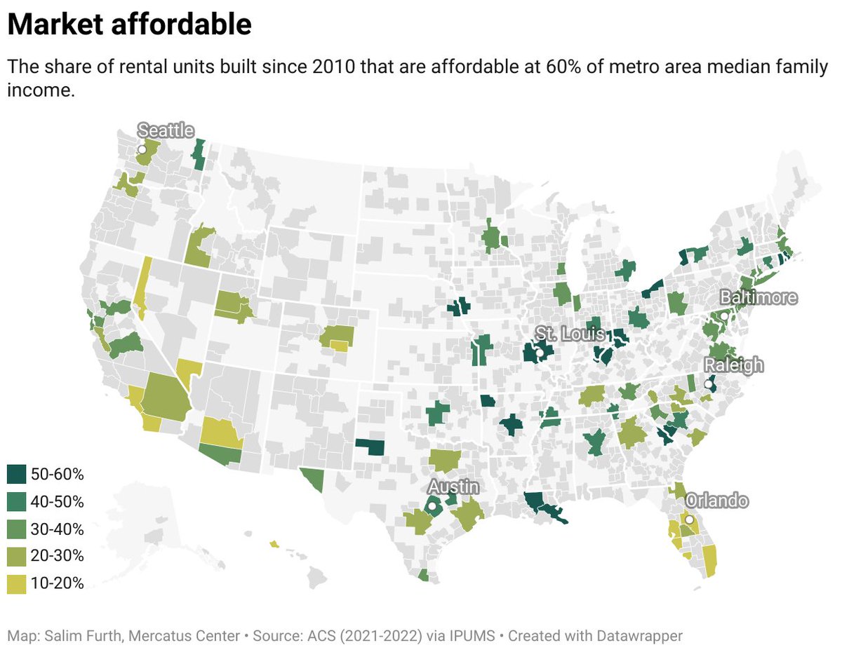 Trigger warning⚠️ Do not read this if you're not ready to discover the extent to which unregulated, fully commodified new market rate apartments can immediately serve low-income 60% AMI households at LIHTC rents