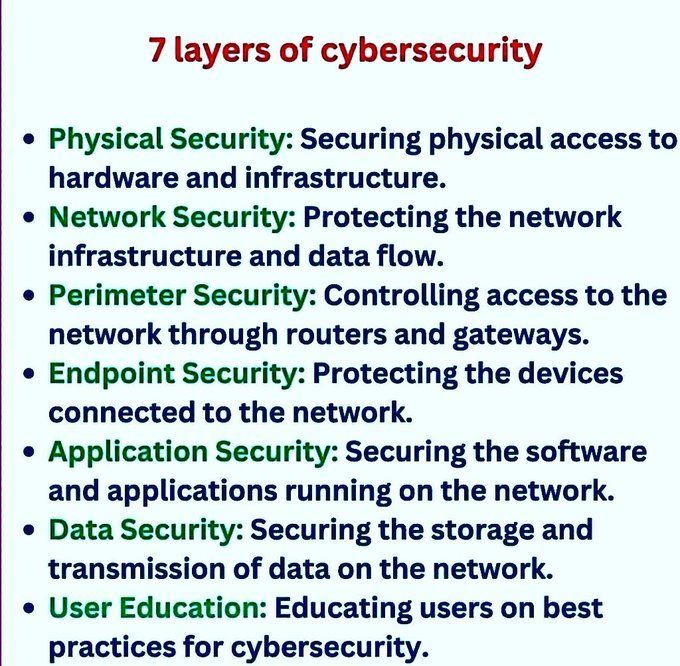7 layers of #cybersecurity via @SecurityTrybe MT: @giga_labs #AI #ML #GenerativeAI #ChatGPT #Blockchain #IoT #CloudComputing #Robotics #tech #innovation Cc: @Khulood_Almani @baski_LA @sonu_monika @labordeolivier @mvollmer1 @antgrasso @Fabriziobustama @PawlowskiMario