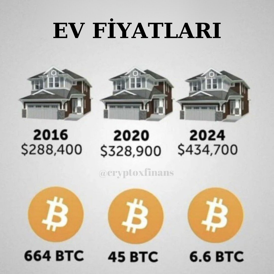 2025 yılının ortalarına doğru bi villa almayı düşünüyorum :) 

Kaç $btc veririm acaba? 

#bitcoin #usdtry #AVAX