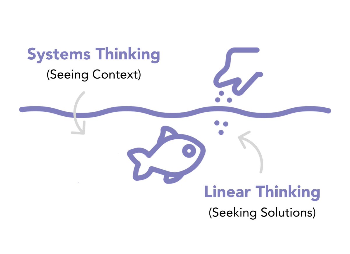 We are a bit like fish in water when it comes to seeing and understanding systems. Graphic from our Si Graphics Pack: t.ly/XjSrJ