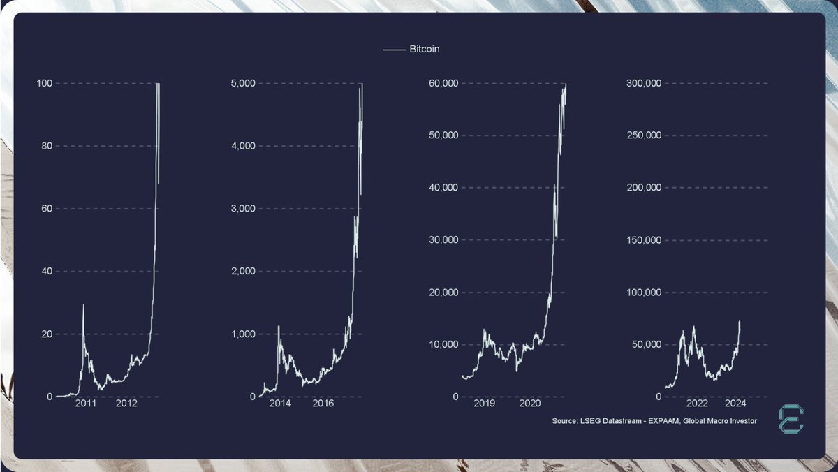 Ash Crypto tweet media
