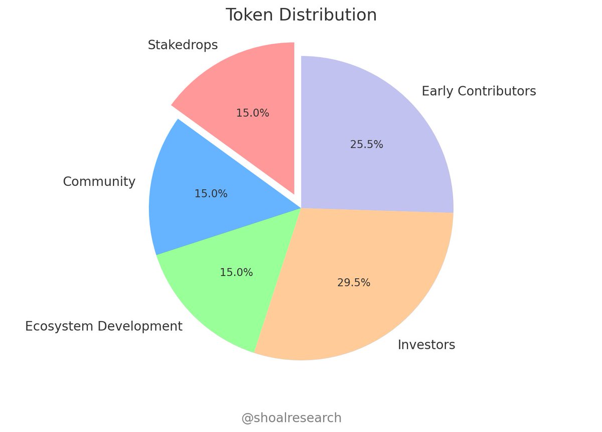 zaddycoin tweet picture