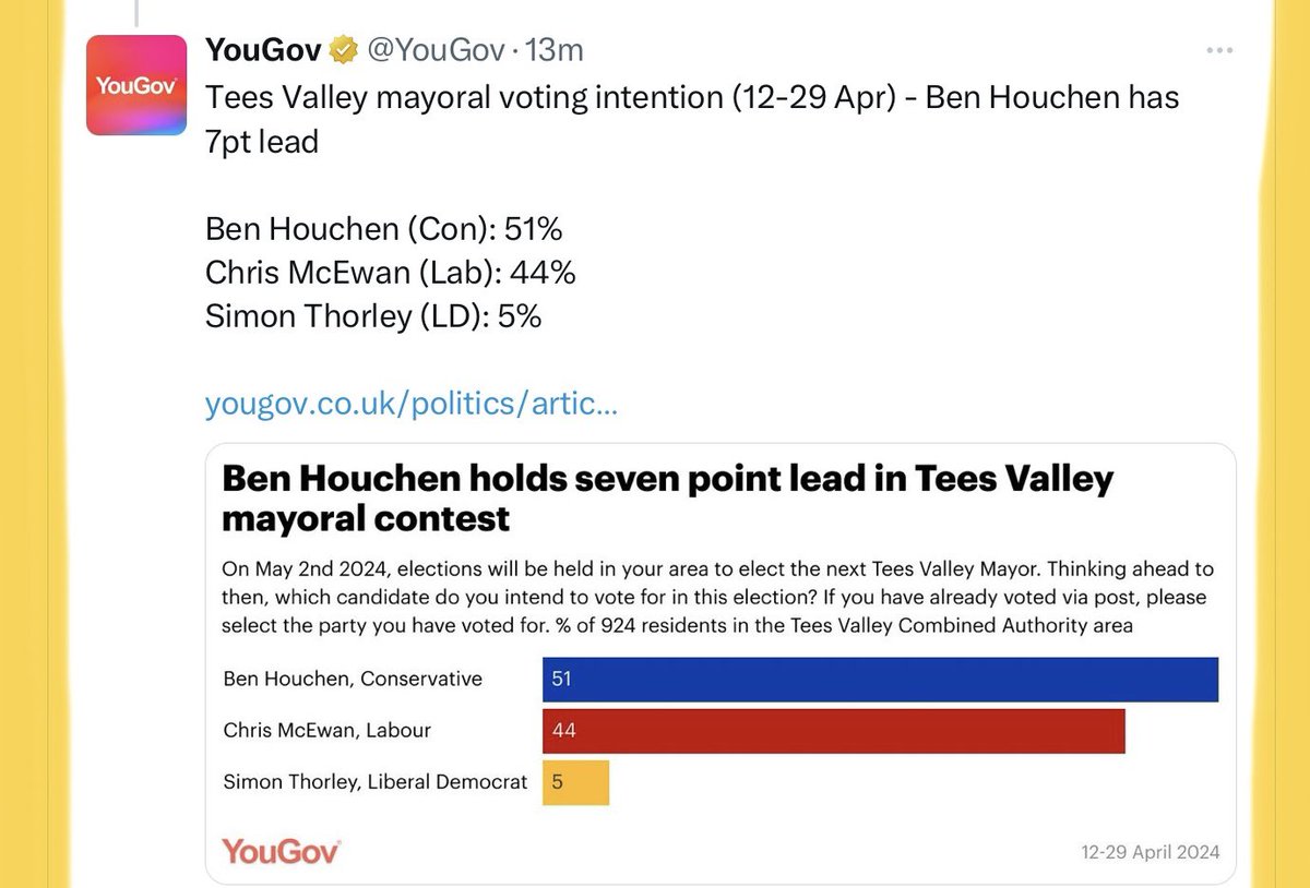 Latest from #YouGov | re: #TeesValley 

🗳️ yougov.co.uk/politics/artic…