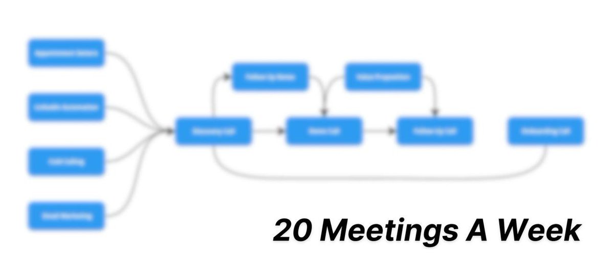 How can you not book meetings?

We book 20 MEETINGS a week for our Agency. 

And I promise you, it’s nothing to do with skill. It’s just BRUTEFORCE.

I am giving away our CLIENT CAPITAL LEAD GEN WORKFLOW to help you start booking meetings.

RT & Comment “Client Capital” to