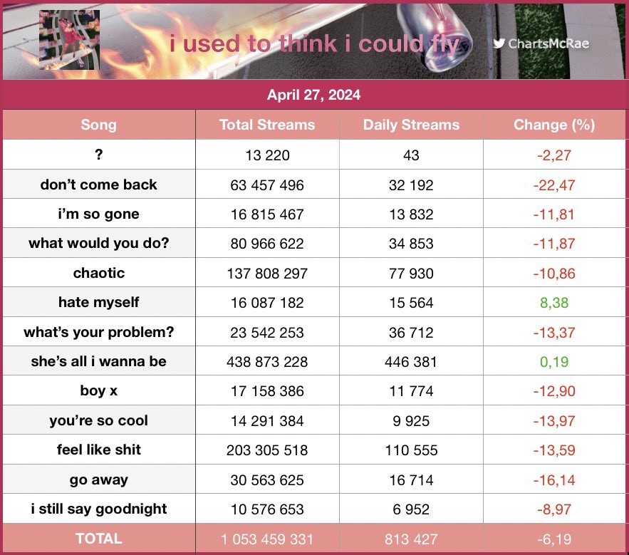 ChartsMcRae tweet picture