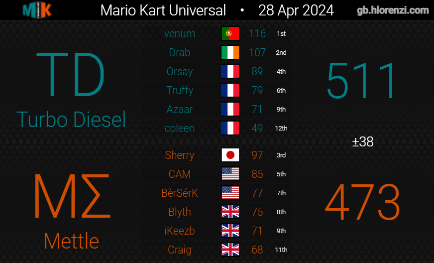 Turbo Diesel tweet media