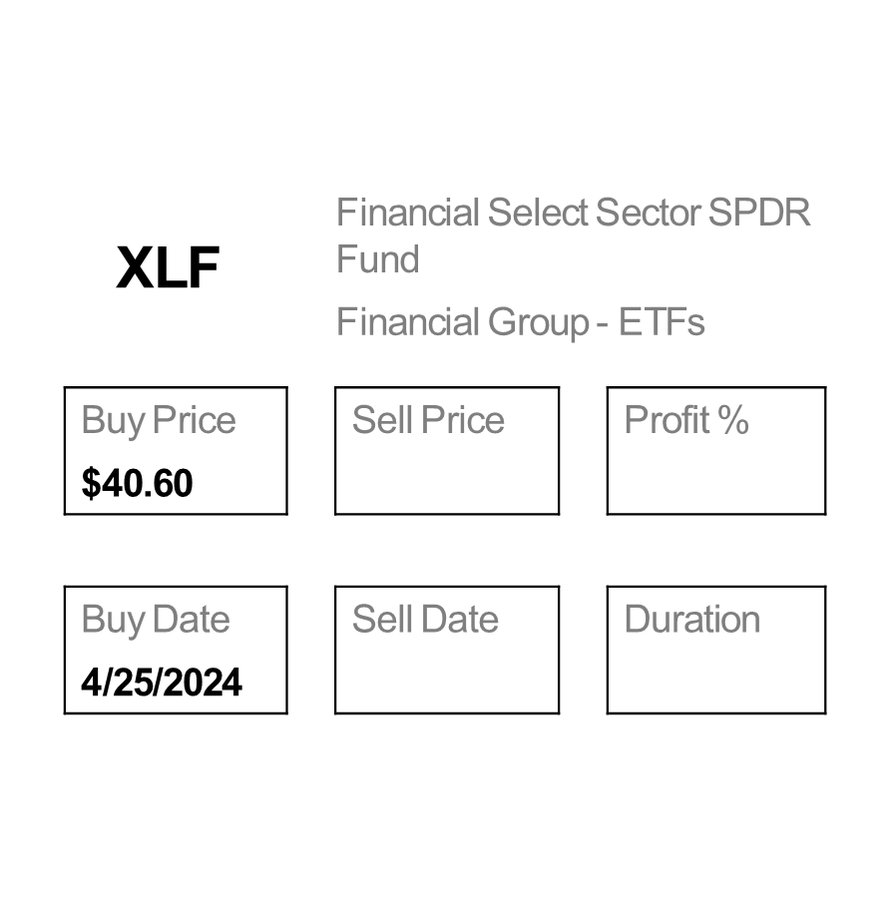 Sell Xylem $XYL for a 26.82% Profit. Time to Buy Financial Select Sector SPDR Fund $XLF.
#1000x #nifty #sensex #finnifty #giftnifty #nifty50 #intraday #Hedgefunds #ipoalert #Multibagger #BREAKOUTSTOCKS #banknifty #niftyoptions #bankniftyoptions #stocks #InvestmentInsights