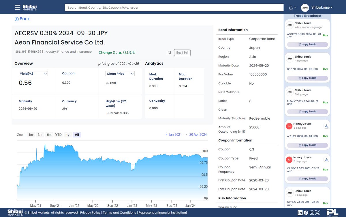 Corporate #bond of the Day: AECRSV 0.30% 2024-09-20 JPY
Issuer: Aeon Financial Service Co Ltd.
Shibui Price: $99.898
ISIN: JP313140BK92
For more free #fixedincome data and daily price updates, visit Shibui Markets today!
#corporatebonds #data #corporatefinance #emergingmarkets