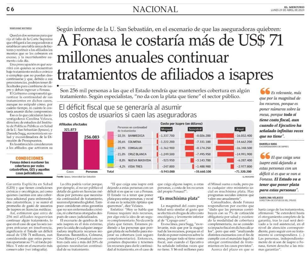 📰 A #Fonasa le costaría más de US$ 71 millones anuales continuar tratamientos de afiliados a #Isapres.
🎤 Carolina Velasco, directora de estudios del #IPSUSS de la @USanSebastian, se refiere al análisis, elaborado junto a Daniela Sugg, en @ElMercurio_cl
1/3