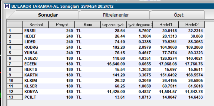 #belakortarama4 #bist100 #borsa #hisse #ensri #hedef #lider #rodrg #yunsa #asuzu #egeen #hekts #kartn #klkim #klser #konya #pcilt