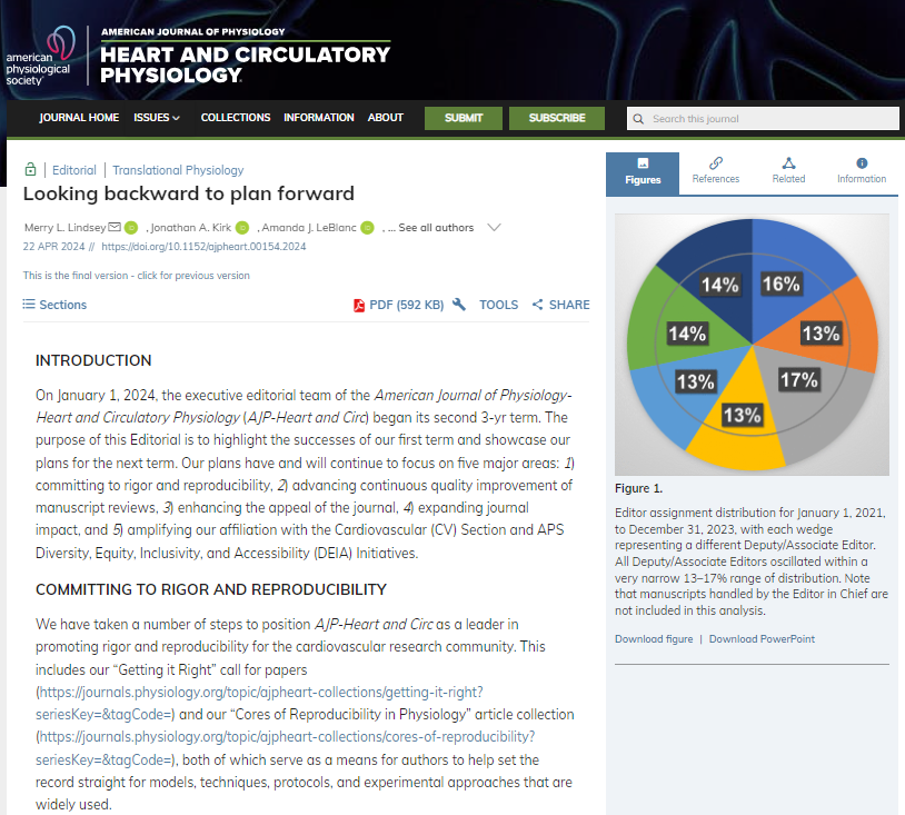 ajpheartcirc's tweet photo. .@ajpheartcirc editorial team will focus on5️⃣major areas in 2nd term:
#RigorAndReproducibility
advancing quality peer review
enhancing journal appeal
expanding journal impact
amplifying @APSCVSection and DEIA Initiatives @APSPhysiology &amp; @APSPublications https://t.co/M2hjufUqWV https://t.co/T1Ew7yHR0a