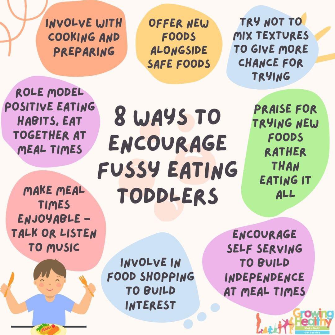 Fussy eating is a very common issue amongst our children, it can be stressful but it is important to try not to take it personally. We hope some of these tips help to build interest and encouragement when exploring new foods 🍗🧀🍳🥗🥕🥦🫐🍏