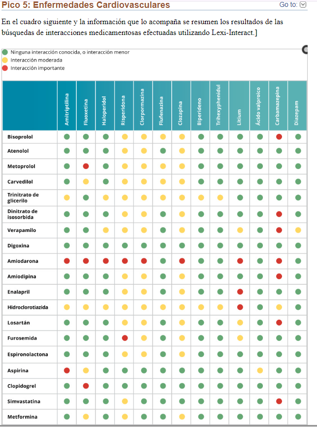 #MIR #Psiquiatría 💊💊 INTERACCIONES FARMACOLÓGICAS💊💊 Muy útil cuando ha que combinar psicofármacos y tratamientos para: -Dejar de fumar -Manejo de peso -Consumo sustancias -Enf. Cardiovascular -Diabetes -VIH -Tuberculosis -Hepatitis Todas aquí: ncbi.nlm.nih.gov/books/NBK58342…