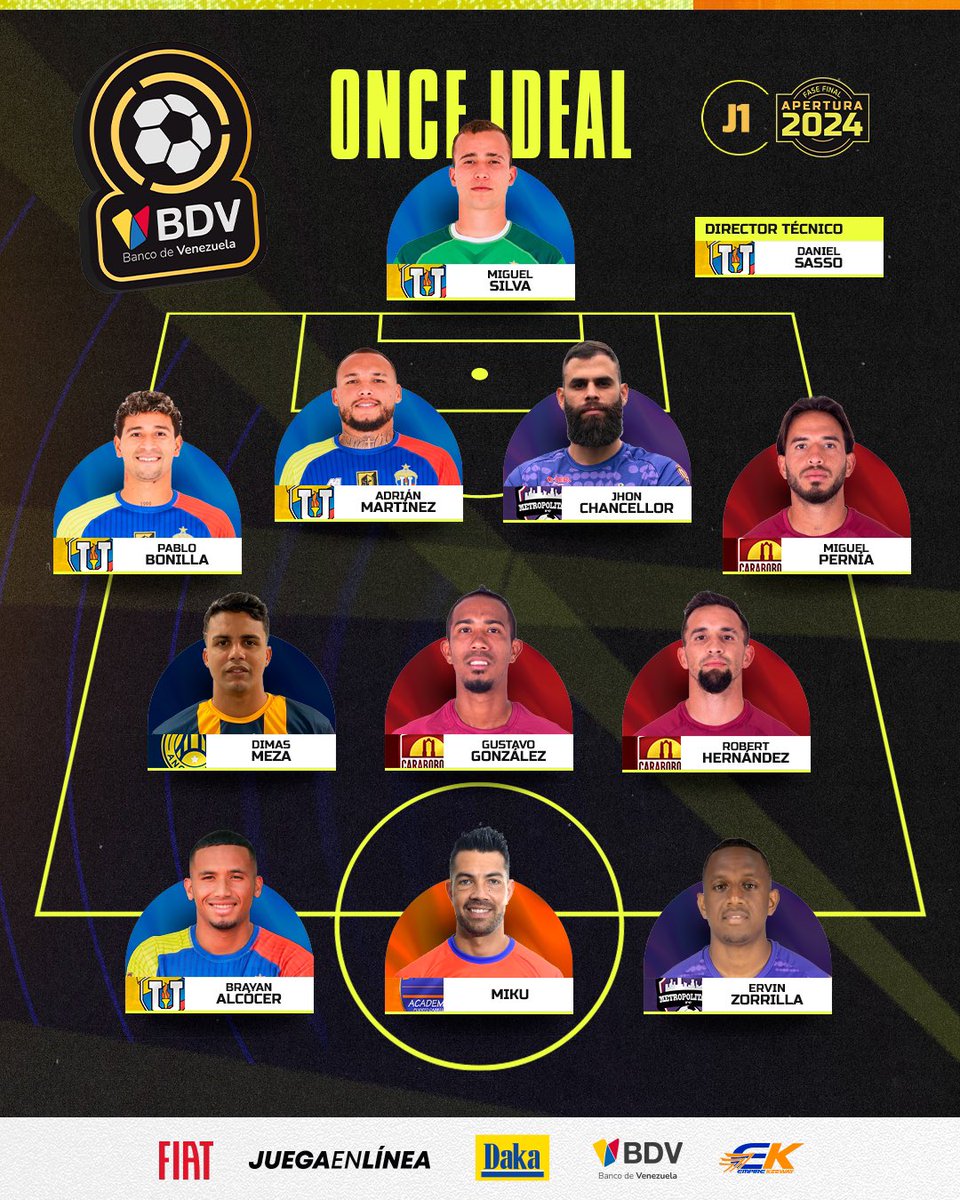 💫 • Once Ideal de la Jornada 1 de la Fase Final
🏍️ • ¿Qué jugador merece la EK Xpress?

#LigaFUTVEBancodeVenezuela