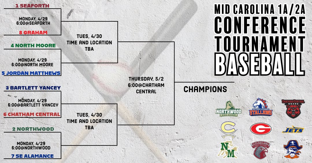 Hawks Baseball are HOME vs. Graham today at 4pm and Lady Hawks Softball take flight to play North Moore at 6pm in the Mid Carolina Conference Tournament! Go Hawks!