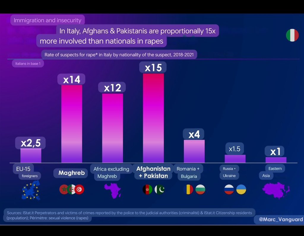 Child moIester/Rαpist data in Italy by nationality.