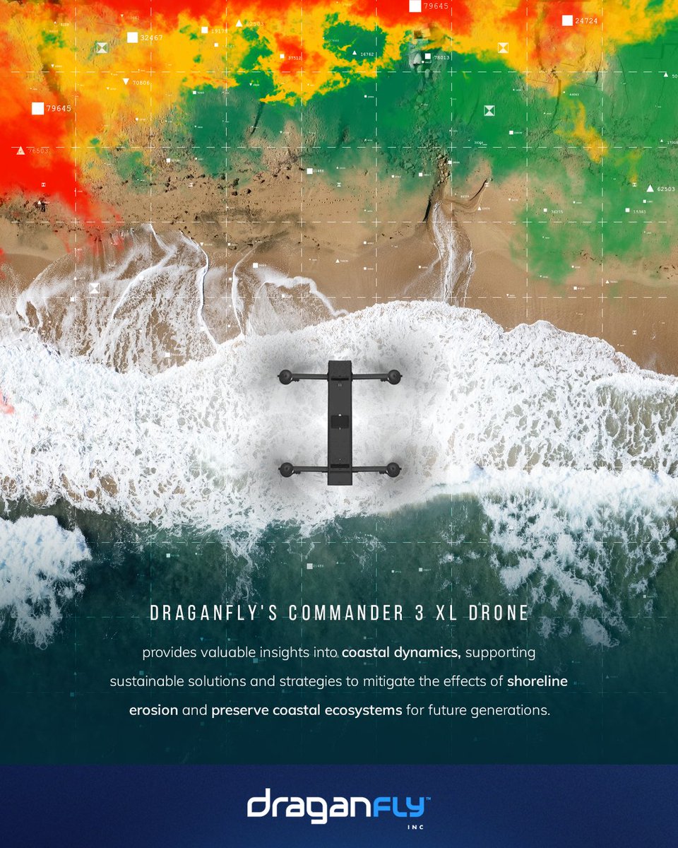 Using Draganfly's Commander 3XL drone, research students are conducting innovative beach surveys using drones. They collect vital data which aids in monitoring vegetation variations, assessing beach health, and supporting conservation efforts.