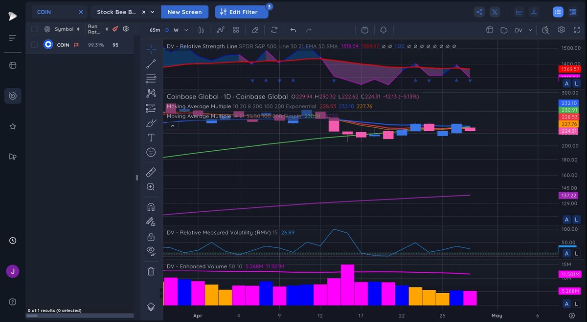 COIN- probably get an inside day here #DVChartChallenge @Deepvue