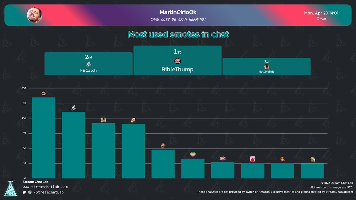 StreamChatLab tweet picture