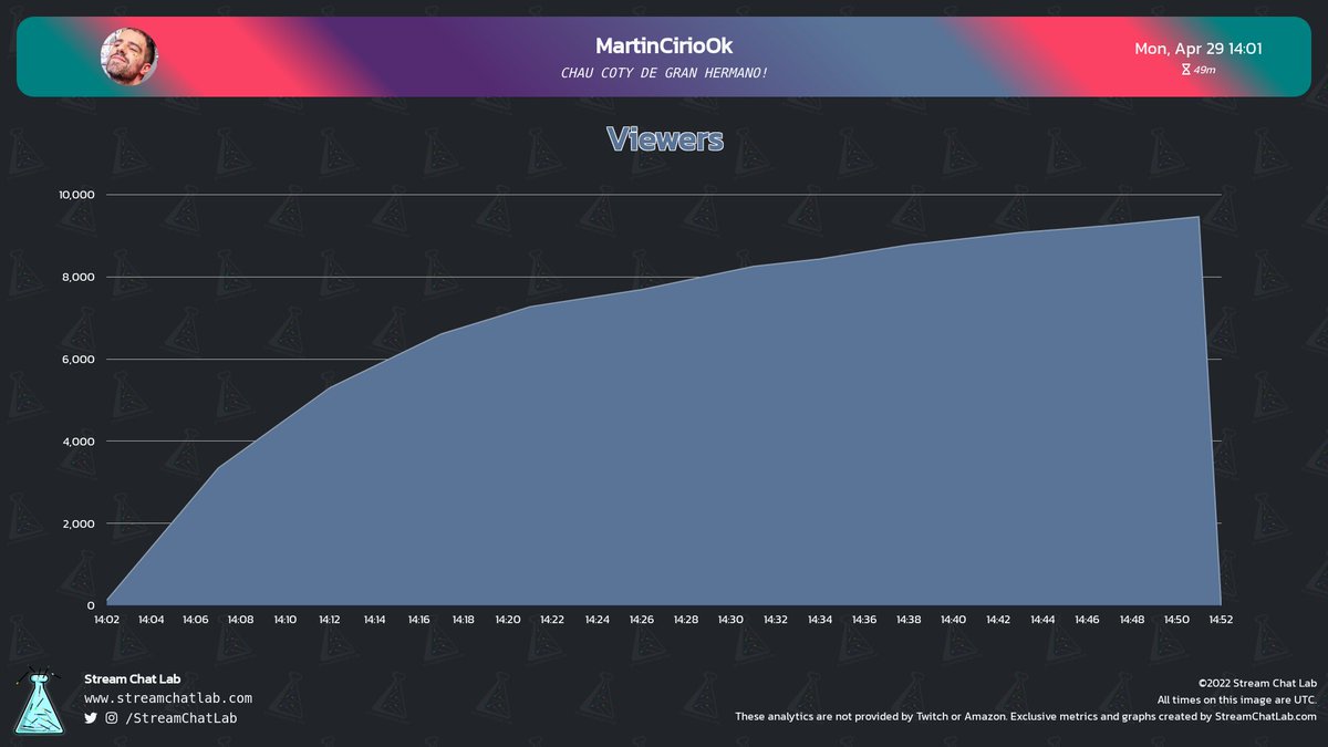 StreamChatLab tweet picture