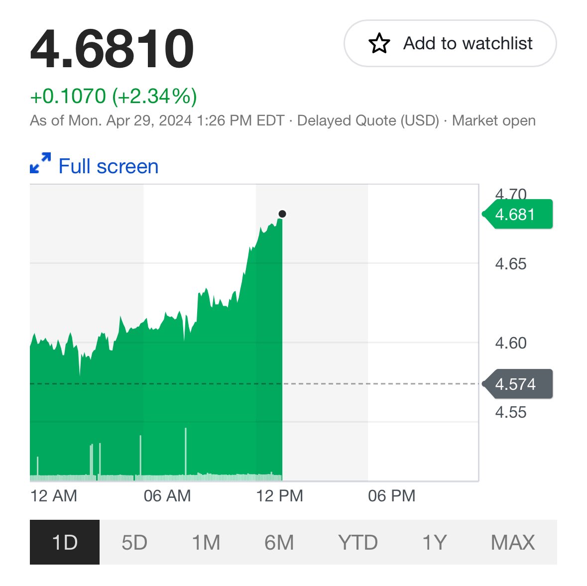 To the copper bugs out there, copper is on 🔥 🔥🔥🔥

$4.68/lbs🔥🔥🔥🔥

#peakcopper #gotcopper $atcu