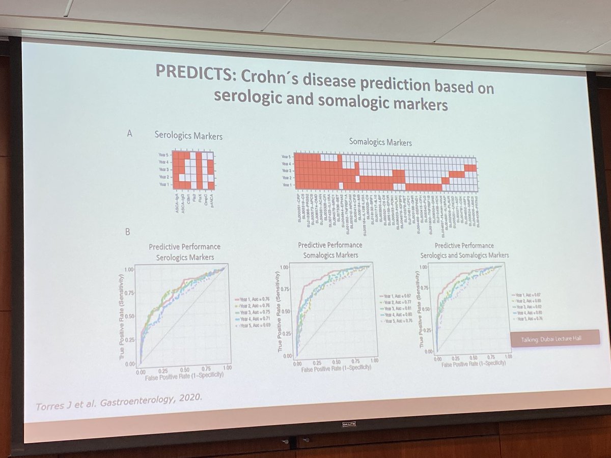 Colombel: patients who develop #Crohns are serologically different years before diagnosis—PREDICTS study @JeanFredericCo1