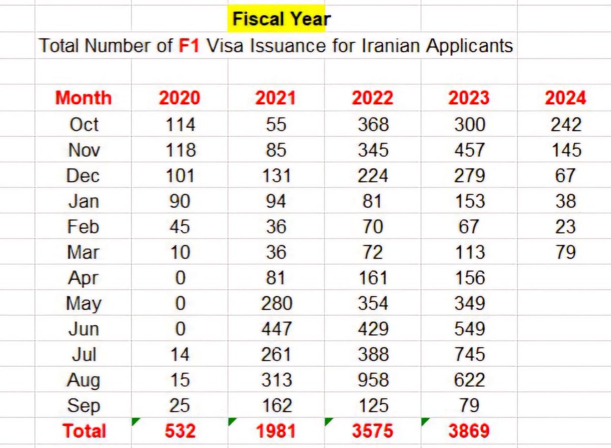 The current pace of the clearance process for F1 visa applicants is a matter of concern, particularly for those who have less than three months before the start of their program. There are currently around 700 Iranian students and scholars awaiting a determination on their visa