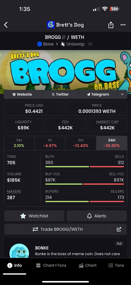BROGGDAWG's tweet photo. #DexScreener has the new updated socials along with the new website. Community takeover is a Success, next step is #DexTools and CMC updates. The DAWGS are always working. $BROGG is here to stay. https://t.co/VitV8ply1f