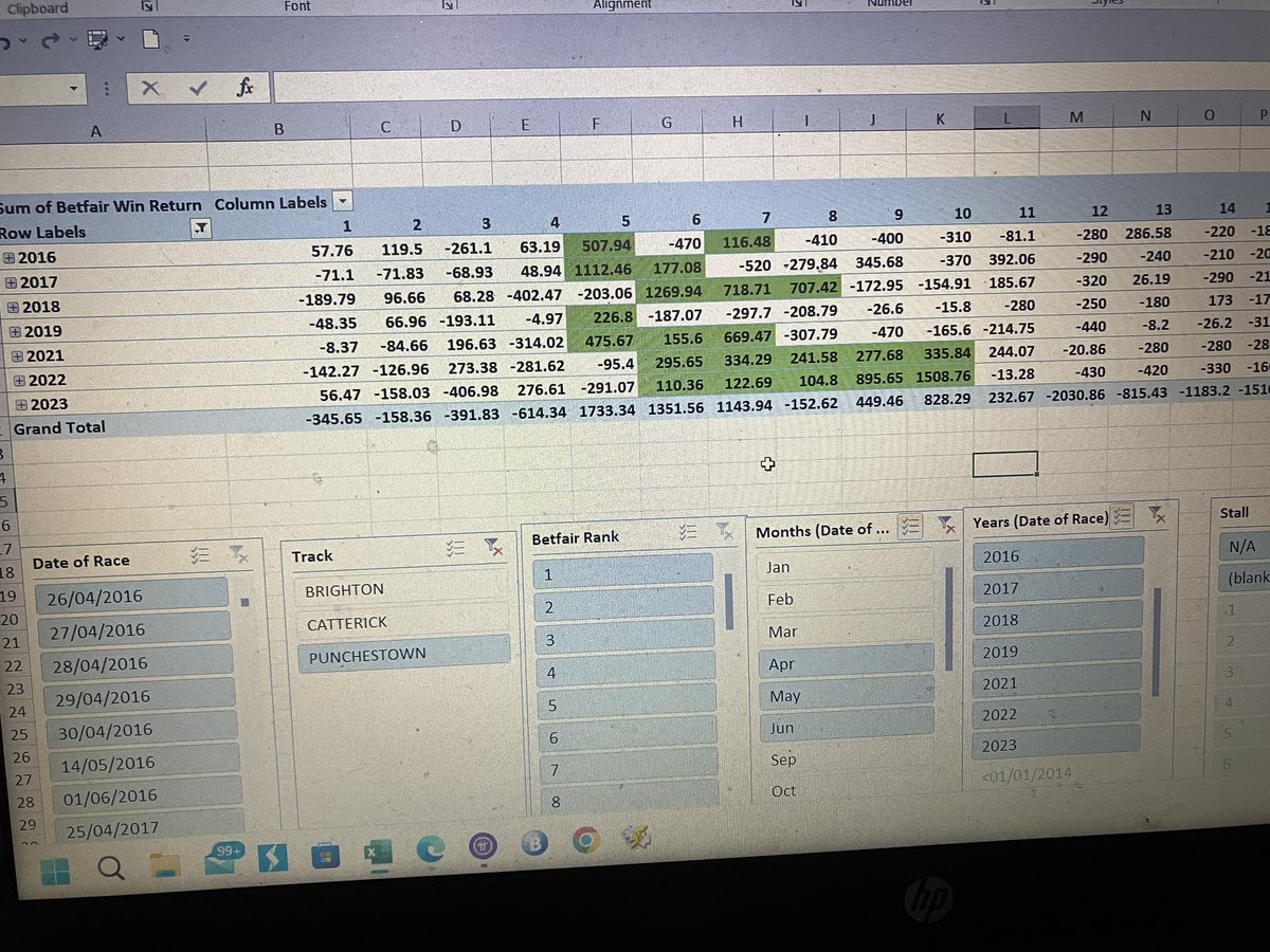 Punchestown data looking hot for mid range horses. Betfair rank.