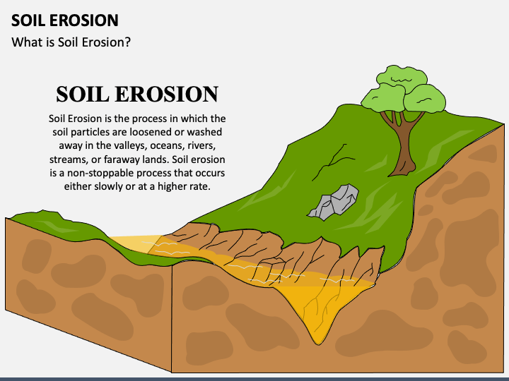 Soil Erosion is the process in which the soil particles are loosened or washed away in the valleys, oceans, rivers, streams, or faraway lands. Soil erosion is a non-stoppable process that occurs either slowly or at a higher rate.