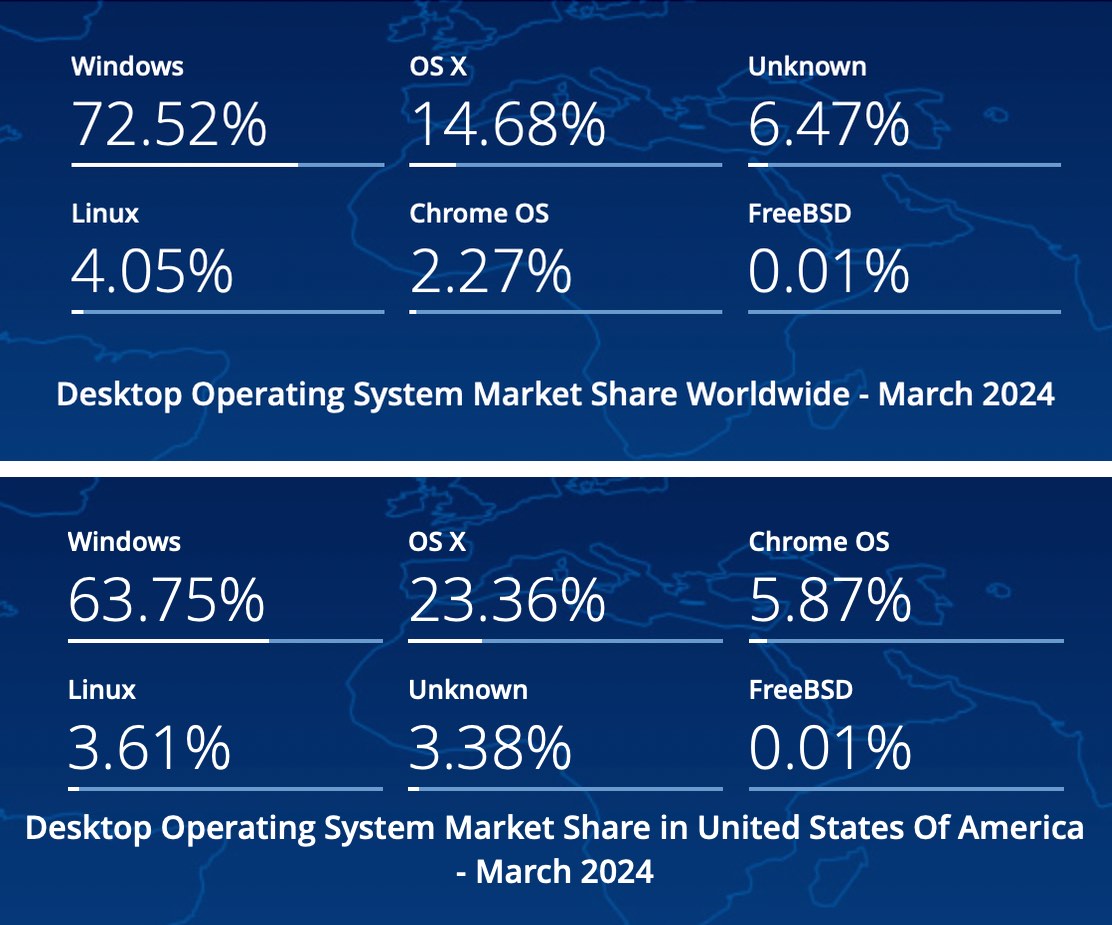 The unbearable lightness of Apple’s monopolies. ↓